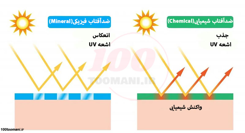 تفاوت ضدآفتاب فیزیکی و شیمیایی